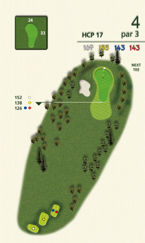 Grafik: 4. Fairway